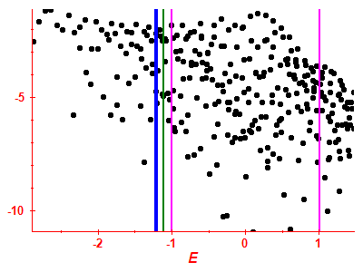 Strength function log